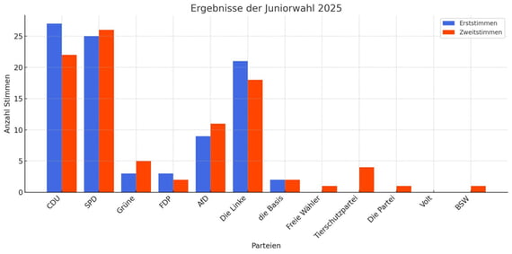 Juniorwahl 2025 N. Pfeiffer 